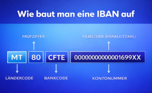 Der Unterschied zwischen SWIFT- und BIC-Codes | amnis