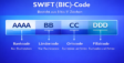 Der Unterschied zwischen SWIFT- und BIC-Codes | amnis